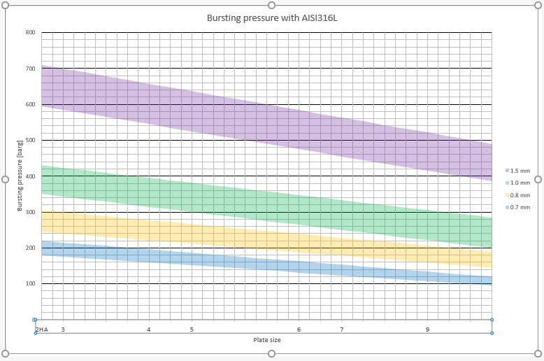 BURSTING CFD- simulation
