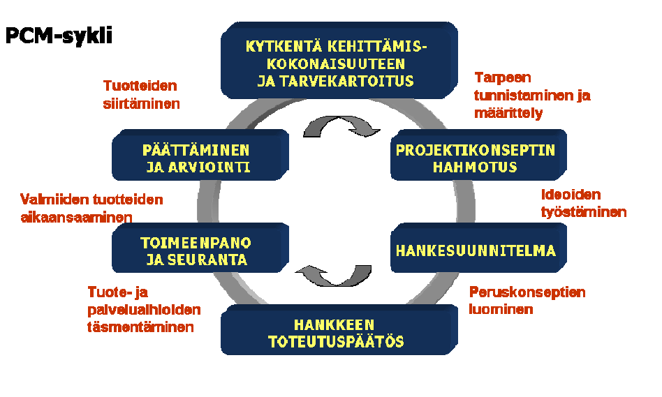 Tuotteistaminen suhteessa