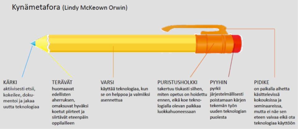 Ovatko keskeiset ongelmat poistuneet tai poistumassa? 1.