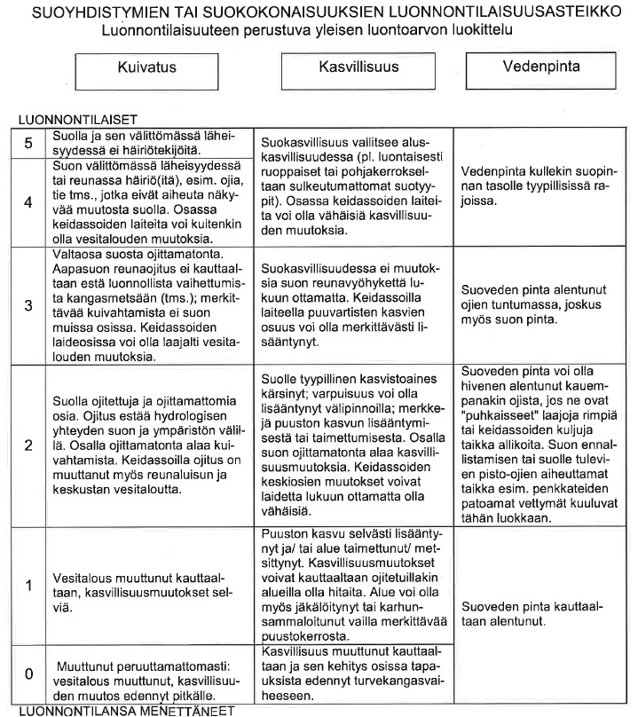 10 Keski-Suomen 3. vaihemaakuntakaava Turvetuotanto ja suoluonto sekä tuulivoima ekologinen hyöty.