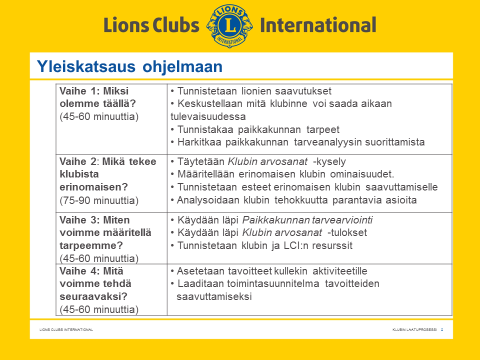 Ovatko klubin palveluprojektit relevantteja paikkakunnan tarpeille? Ottavatko jäsenet innostuneesti osaa klubin tarjoamiin palveluprojekteihin? Voidaanko klubin palvelun vaikutusta kasvattaa?
