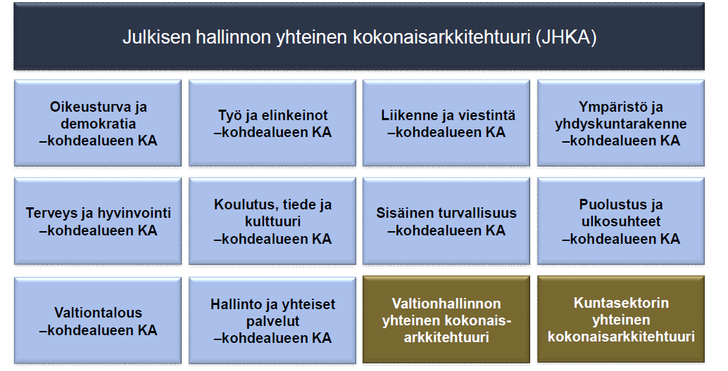 Terveys ja hyvinvointi kohdealueen KA Julkisen