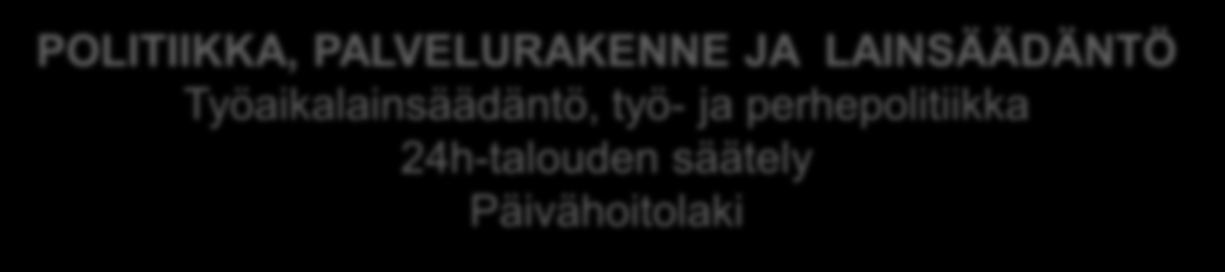 POLITIIKKA, PALVELURAKENNE JA LAINSÄÄDÄNTÖ Työaikalainsäädäntö, työ- ja perhepolitiikka 24h-talouden säätely Päivähoitolaki TYÖELÄMÄ Työaikojen ennakoitavuus ja joustava rytmitys Mahdollisuus