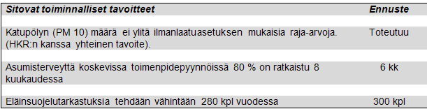 Helsingin kaupunki Pöytäkirja 14/2011 16 (67) Yj/4 Toiminnalliset tavoitteet Toiminnalliset tavoitteet tulevat toteutumaan