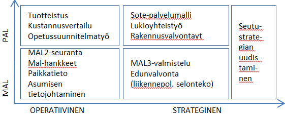 voidaan jakaa asiantuntijapainotteiseen operatiiviseen yhteistyöhön ja poliittisen tason strategiseen yhteistyöhön.