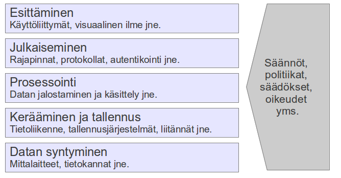 Teknologisia