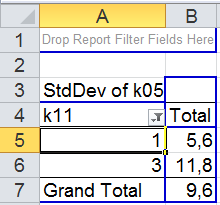 Kun liiat desimaalit on karsittu, tulos on seuraava: 9 Keskiarvon lisäksi yleensä esitetään myös keskihajonta ja sen saa taulukkoon vastaavalla tavalla valitsemalla laskutavaksi StdDev (Keskihajonta)