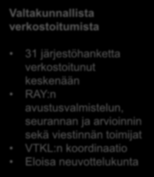 RAY:n Eloisa ikä -ohjelma (2012-2017) verkostoi hanketoimijoita ja lisää ikäihmisten osallisuutta RAY tukee ohjelmaa 5,3 milj.