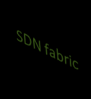 Network Controller SDN fabric in WS 2016 Switching