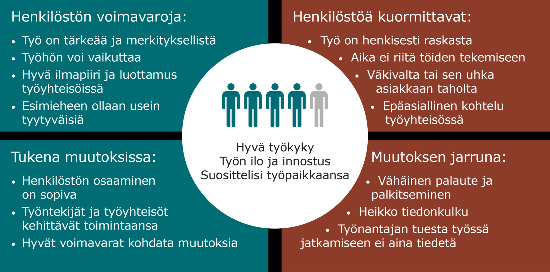 Millaista on julkisen alan