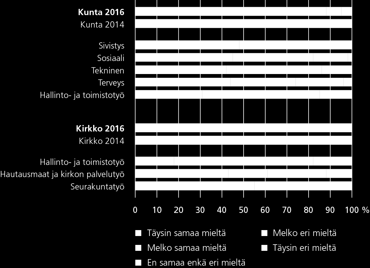 Työnantaja suhtautuu myönteisesti työssä jatkamiseen yli eläkeiän*