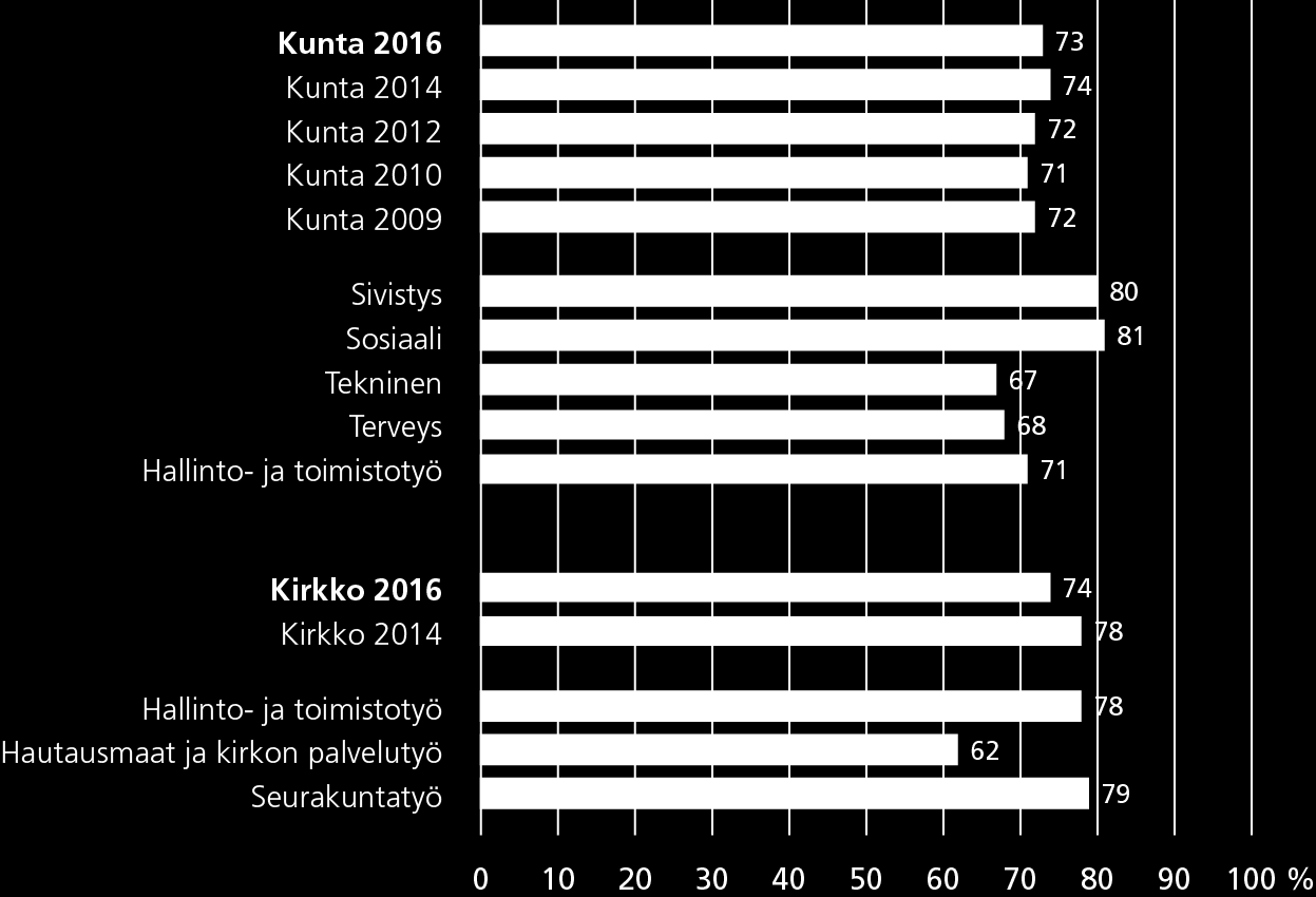 Kehityskeskusteluita käydään yleisesti