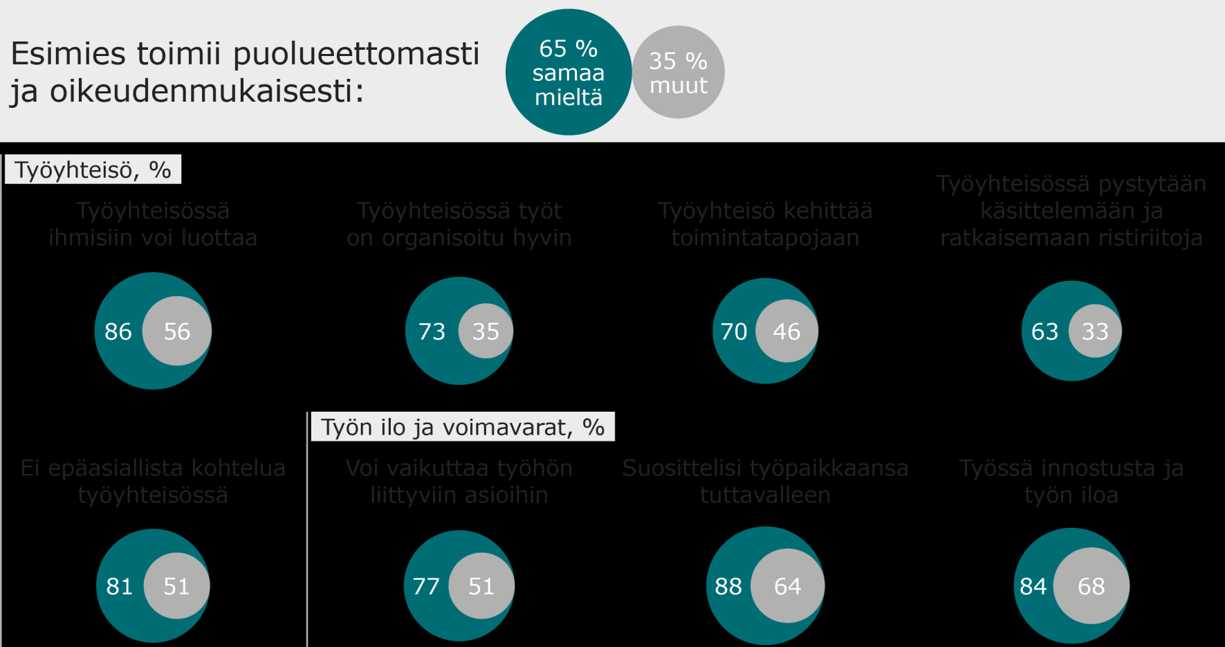 Oikeudenmukainen ja puolueeton