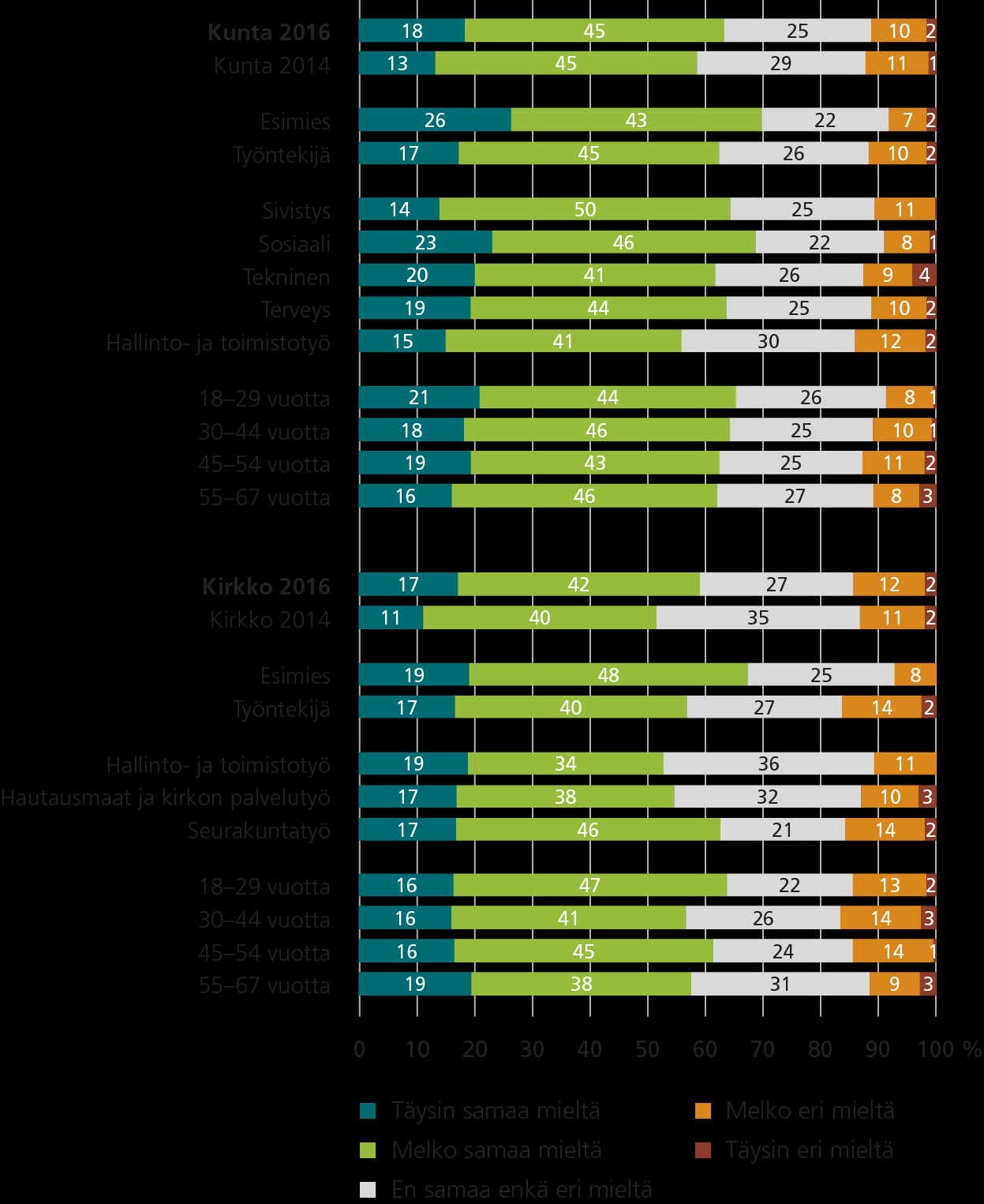 Työyhteisöt kehittävät toimintatapojaan