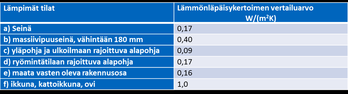 Vaipan vertailuarvot (Yma luonnos 7.10.