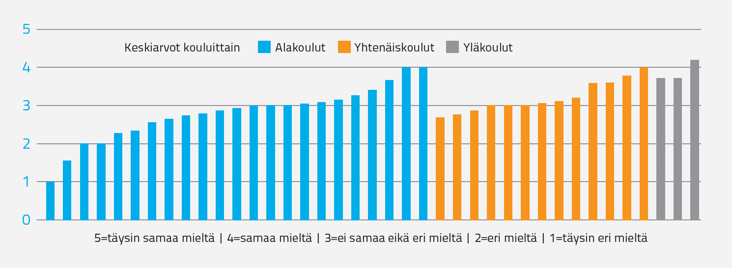 Oppilaiden välituntiliikunta teettää