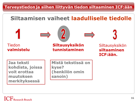 27 Tämä työ on laadullisen tiedon siltausta (Kuvio 3).