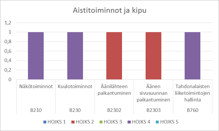 47 Liite 3 Tämän hetken