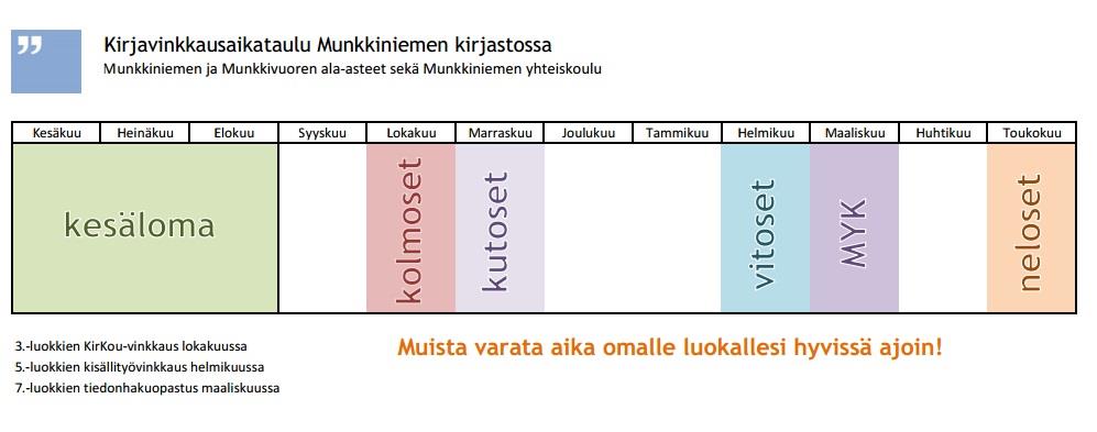 Kouluyhteistyön nykytila: - 3. luokille kirjavinkkaus - 7.