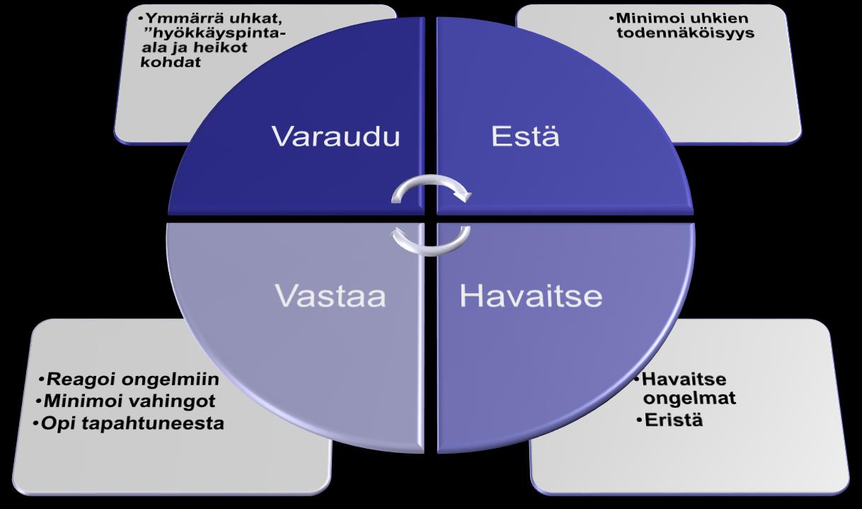 (Digi)turvallisuuden