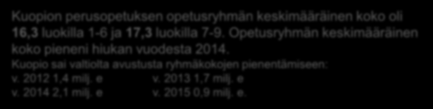 Perusopetuksen opetusryhmien koko 2015 Opetusryhmien koko 1-6 luokilla 2015 Opetusryhmien koko 7-9 luokilla 2015 19,7 19,3 19,1 20,5 17,1 16,6 16,3 15,4 14,6 17,2 19,0 18,2 17,7 17,3 16,8 16,8 15,7