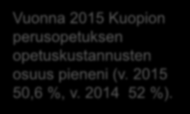 Kuopion perusopetus kustannukset 2015 Kustannusten osuus käyttömenoista % Opetus Kuljetus 1,6 2,0 1,9 Oppilasruokailu kiinteistökustannuksineen Muu oppilashuolto Sisäinen hallinto Kiinteistöjen
