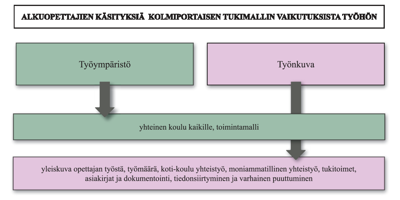 67 Räjähtävätkö tilastot juuri näiden oppilaiden takia, jotka niukemmissa oloissa opetettaisiin ihan tavallisesti luokassa tukiopetuksen avulla?