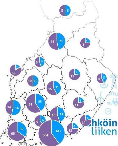 Sähköinen