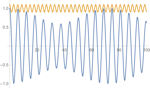 2.3 Numeerinen tarkastelu 2.3.1 Resonanssin kvantifionti Tarkastellaan harmonista oskillaattoria (yhtälö 2) kun liikettä vastustavia voimia ei ole; β(t) 0.