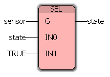 3.2 Ehdolliset 3.2.1 SEL Tämä valintafunktio valitsee toisen kahdesta sisääntulosta riippuen sisääntulo G:n arvosta. Jos G = FALSE, ulostulon arvoksi tulee sisääntulon IN0 arvo.