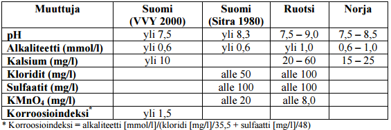 12 biogeenisestä hiilihaposta. Lisäksi osa vetykarbonaatin hiilestä on peräisin kasvien hajotessa syntyvästä veteen liuenneesta hiilihaposta ja karbonaattimineraalista.