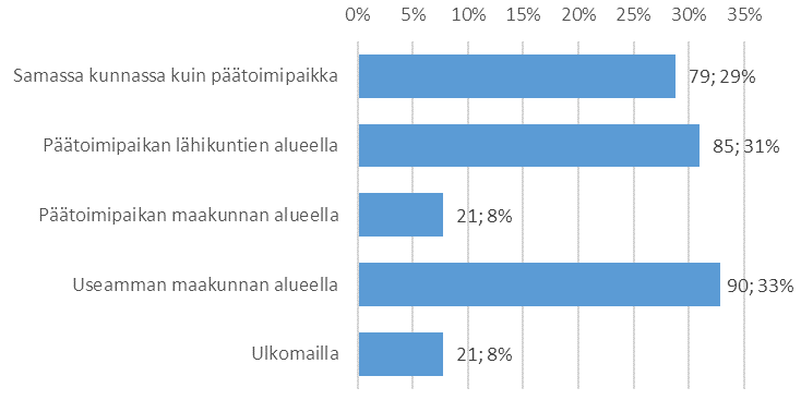 ONKO YRITYKSELLÄNNE USEAMPI KIINTEÄ TOIMIPAIKKA?