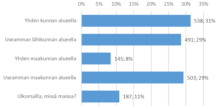 MISSÄ YRITYKSEN KAIKKEIN MERKITTÄVIMMÄT ASIAKKAAT SIJAITSEVAT?