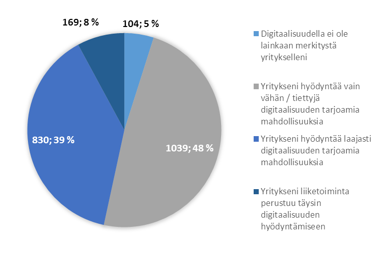 ONKO YRITYKSENNE TOIMIPAIKKOJEN SIJOITTUMISESSA TAI KOOSSA TAPAHTUNUT MUUTOKSIA