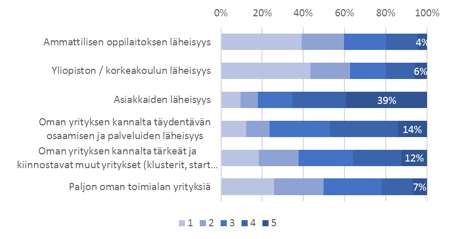 Resurssitekijät (13 kpl) ARVIOI ALLA OLEVIEN TOIMINTAYMPÄRISTÖTEKIJÖIDEN MERKITYSTÄ