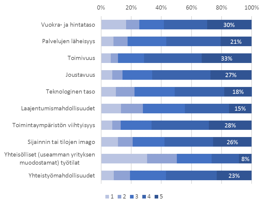 Tilat (10 kpl) ARVIOI ALLA OLEVIEN TOIMINTAYMPÄRISTÖTEKIJÖIDEN MERKITYSTÄ