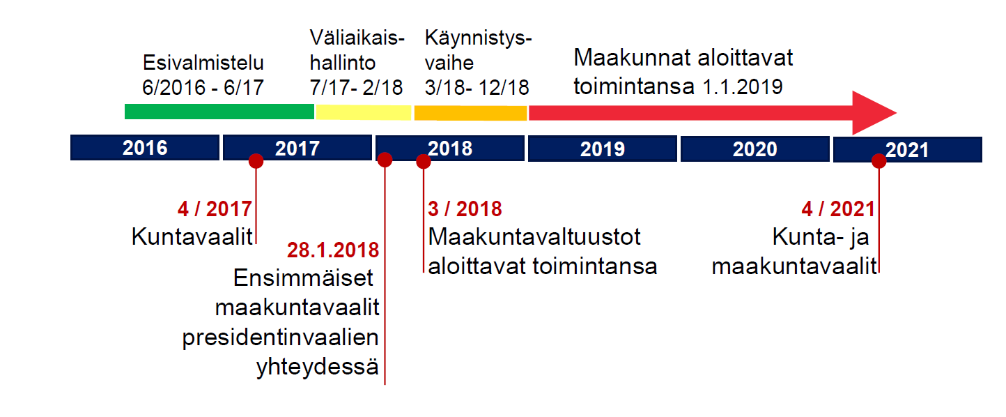 Maakuntauudistuksen aikataulu