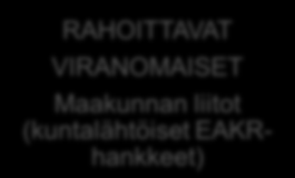 akennerahastojen hallintorakenne 204 + - aakunnan yhteistyöryhmien asema vahvistuu HALLINTO- VIANOAINEN TODENTAIS- VIANOAINEN OHJAAVAT INISTEIÖT * AHOITTAVAT VIANOAISET EL-keskukset AHOITTAVAT