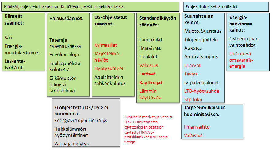KUVA 23 E-lukulaskennan sääntöjä. 190 190 Reinikainen et al.