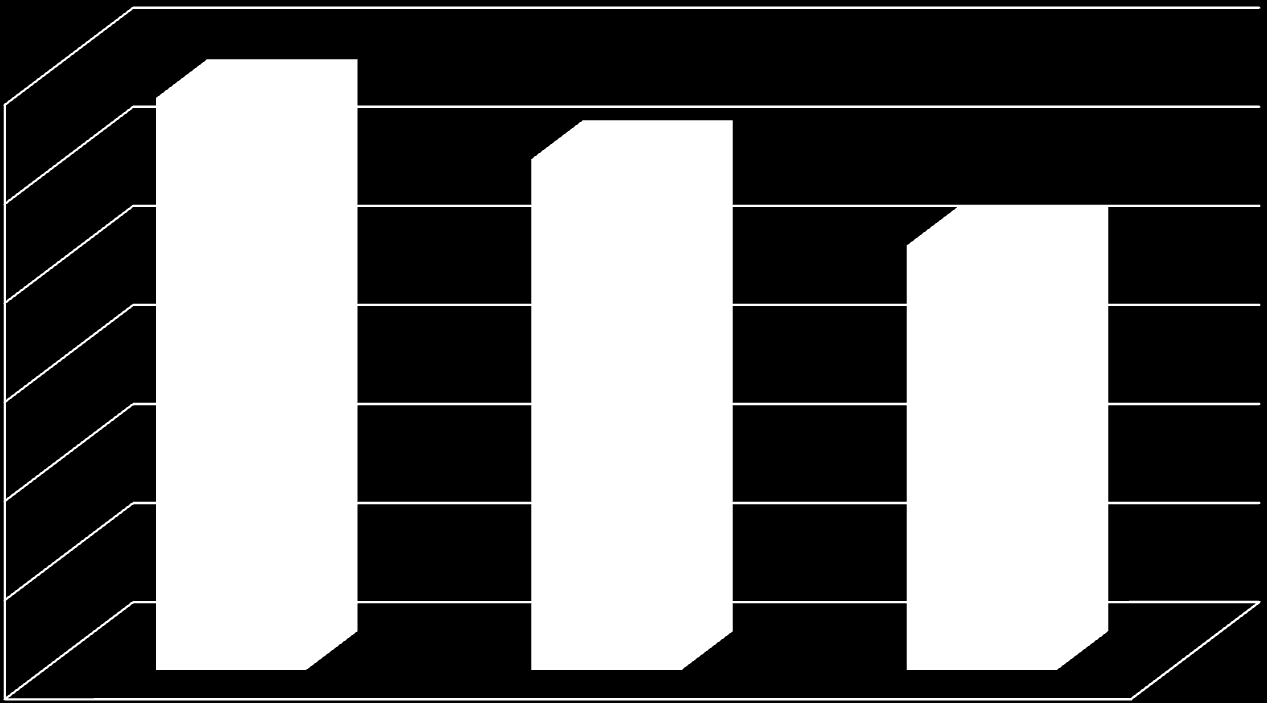 Vastaus % apuvalmentajat 60,0 50,0 40,0 30,0 20,0