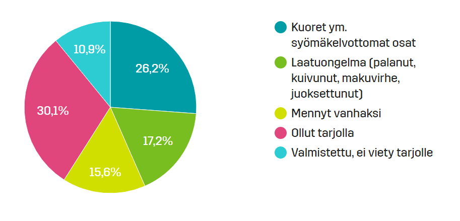 HÄVIKIN SYYT