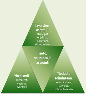 ANALYYSIN TOTEUTUS JA VIITEKEHYS Hyvinvointikertomukset kerättiin kunnista kesän ja syksyn 2015 aikana Arvioinnissa sovellettiin THL:n kehittämää hyvinvoinnin ja