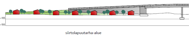 23 Vaikutukset Litukan siirtolapuutarha-alueeseen ja TAMK:n kampukselle Kaava-alueen pohjoispuolella sijaitsevat Litukan siirtolapuutarhaalue ja Tampereen ammattikorkeakoulun kampuksen alue (TAMK),