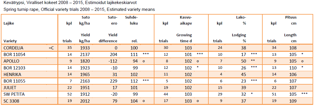 Kevätrypsi vai -rapsi Page 4