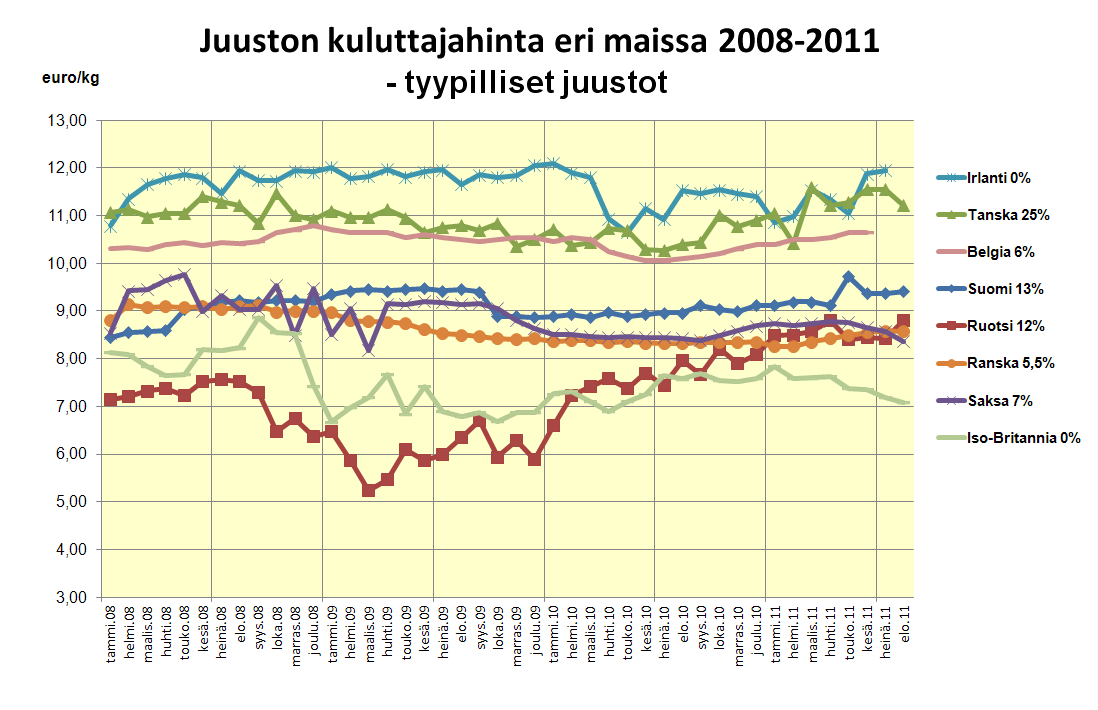 Maitomarkkinakatsaus 10/2011 -