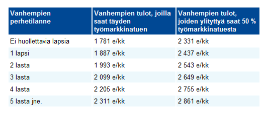 Osittaminen Esimerkki: Hilkka on 32 vuotias nuori nainen, joka on käynyt ammattikorkeakoulua kotoa käsin eikä ole ollut töissä. Hilkka joutui koulun loputtua työttömäksi työnhakijaksi.