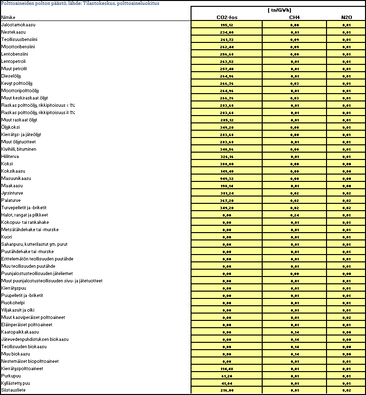 Kuva 8 Tämän jälkeen on taulukoitu