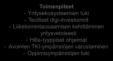 Ehdotuksia toimenpiteiksi Toimialapohjainen kehittäminen Toimenpiteet - Yritysekosysteemien tuki - Teolliset digi-investoinnit - Liiketoimintaosaamisen kehittäminen yritysvetoisesti - Hilla-tyyppiset