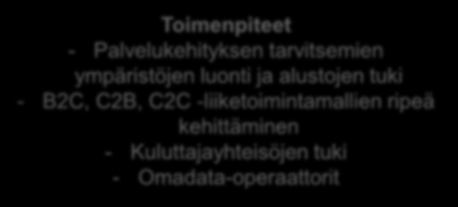 Ehdotuksia toimenpiteiksi Yhteiskunnan ohjaama kehittäminen Toimenpiteet - Palvelukehityksen tarvitsemien ympäristöjen luonti ja alustojen tuki - B2C, C2B, C2C -liiketoimintamallien ripeä