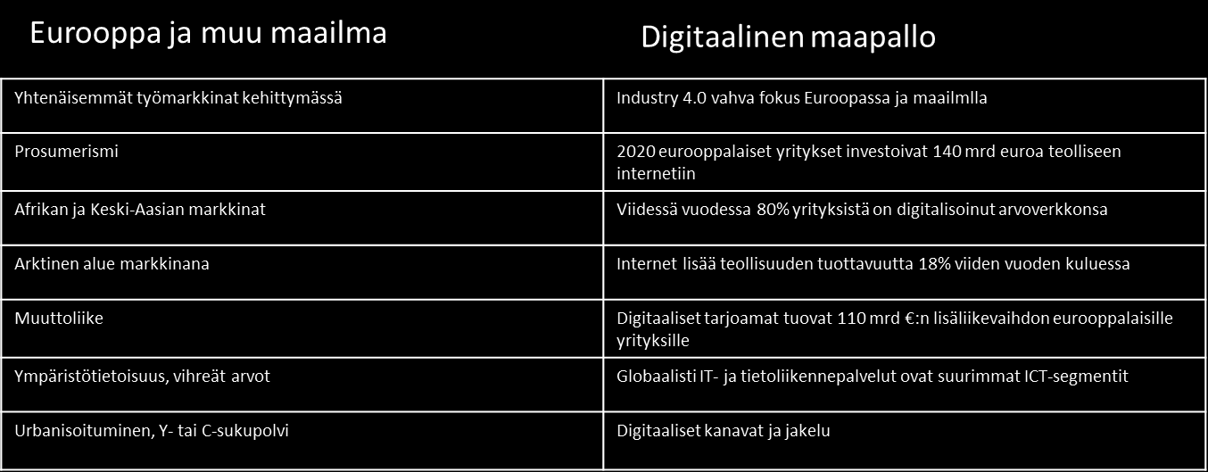 Globaalit